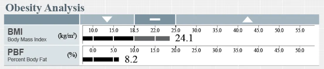 obesity-analysis-inbody-result