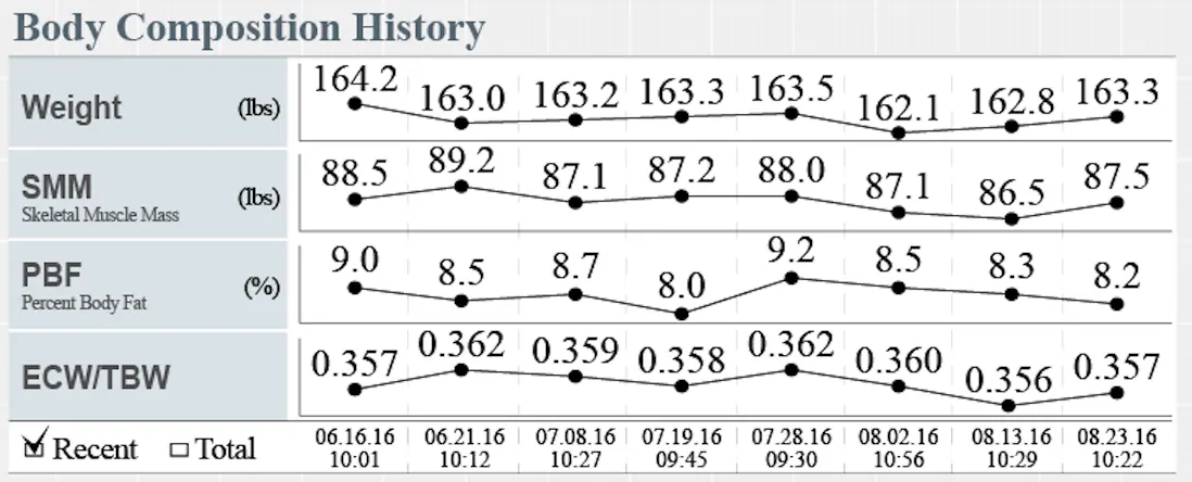 body-composition-history-inbody-result