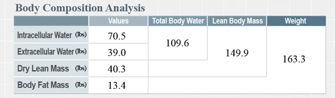 body-composition-analysis-inbody-result