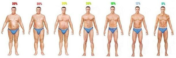 What are the Benefits of Having a Low Body Fat Percentage?