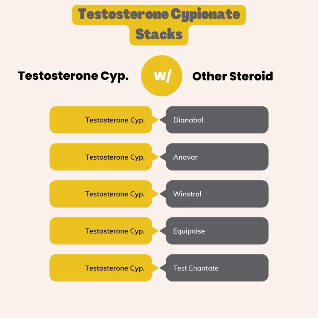 stack testosterone cypionate