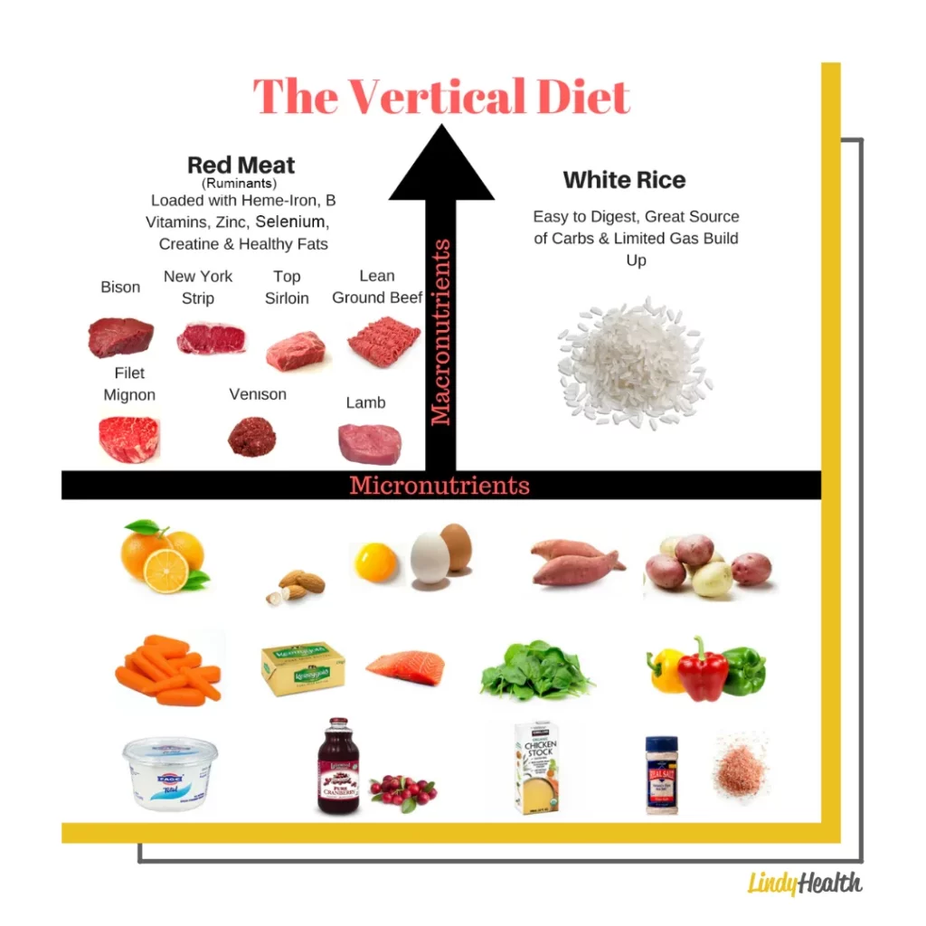 vertical diet for losing weight foods